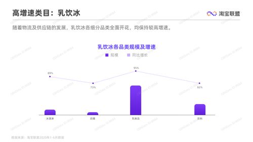 淘宝联盟 2020上半年食品生鲜行业趋势报告